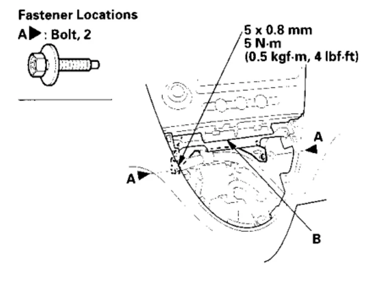 Fastener locations